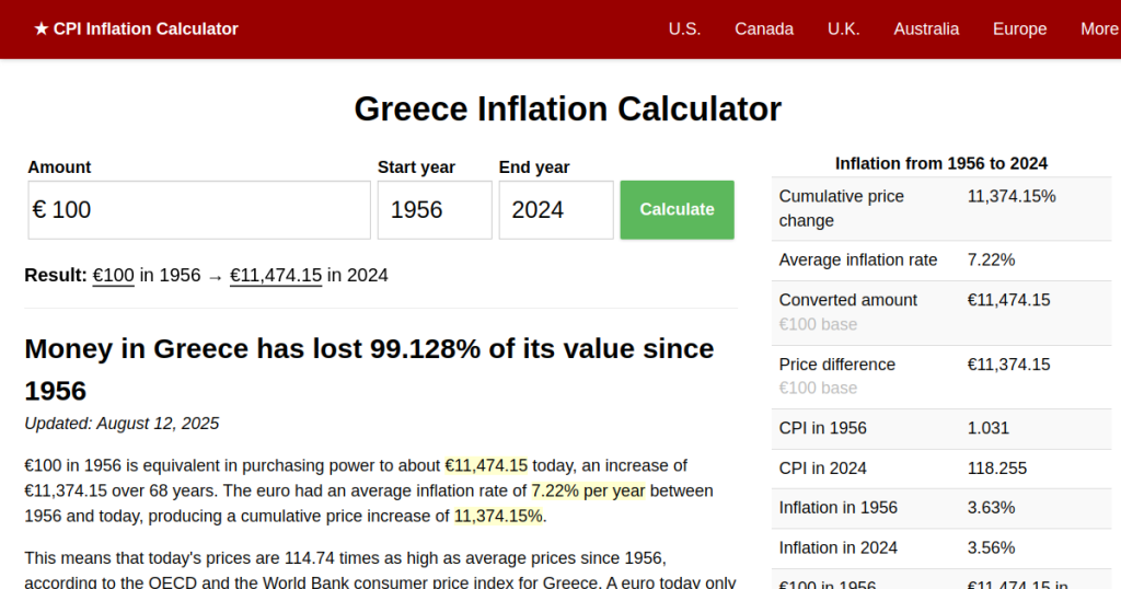 Greece’s Inflation Tango: Dancing with Prices in 2025
